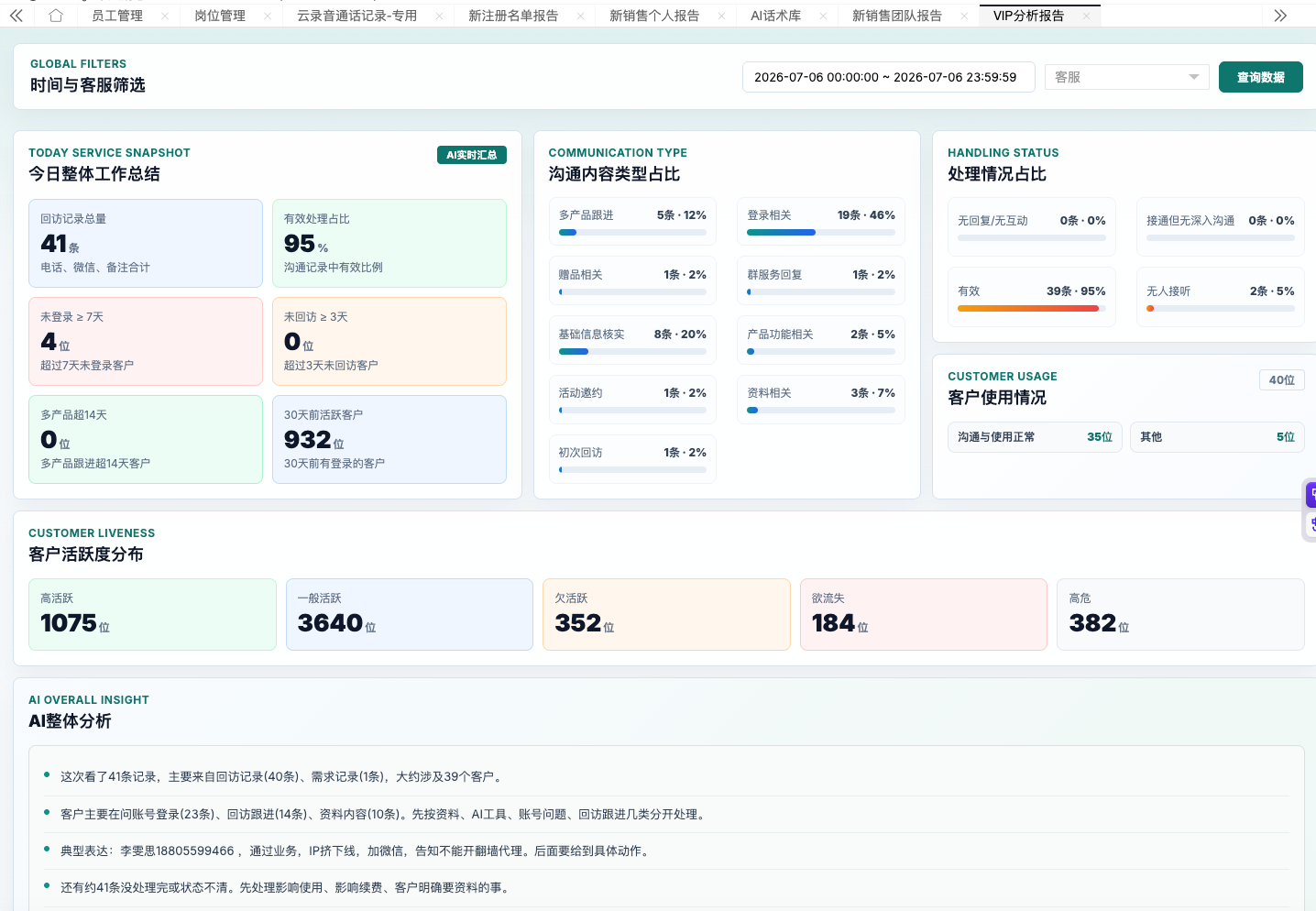 VIP 分析报告