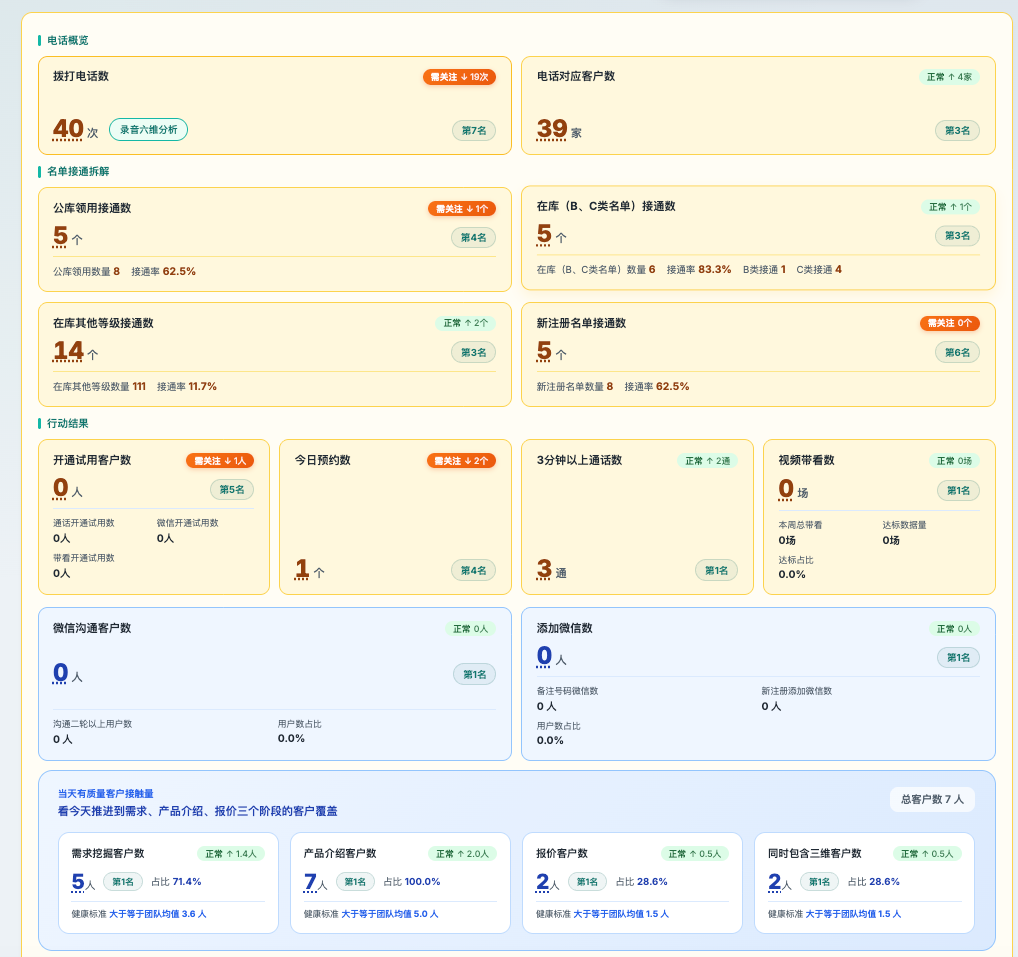 新销售个人报告